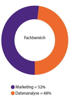 fachbereich-marketing-herausforderungen